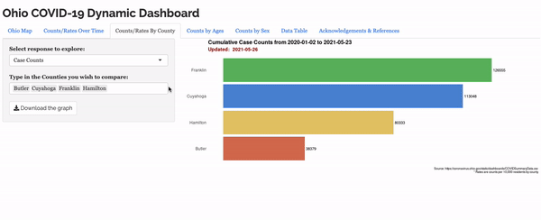 Dashboard gif