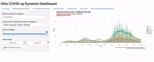 Dashboard gif