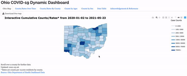 Dashboard gif